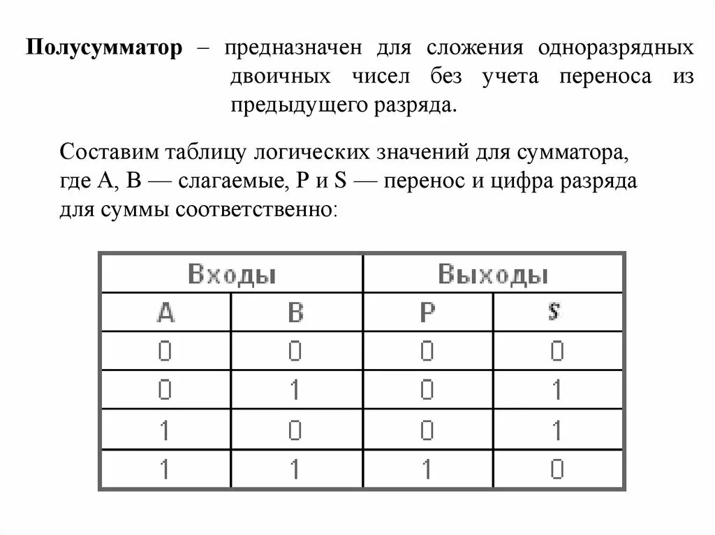 Полусумматор двоичных чисел. Логическая схема полусумматора двоичных чисел. сложение одноразрядных двоичных чисел. таблица истинности полусумматора. для сложения одноразрядных двоичных чисел используется.