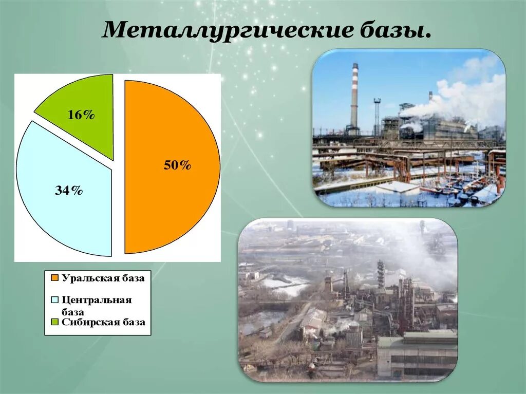 Металлургические базы. Металлургические базы России. Уральская металлургическая база России. 3 Металлургические базы.