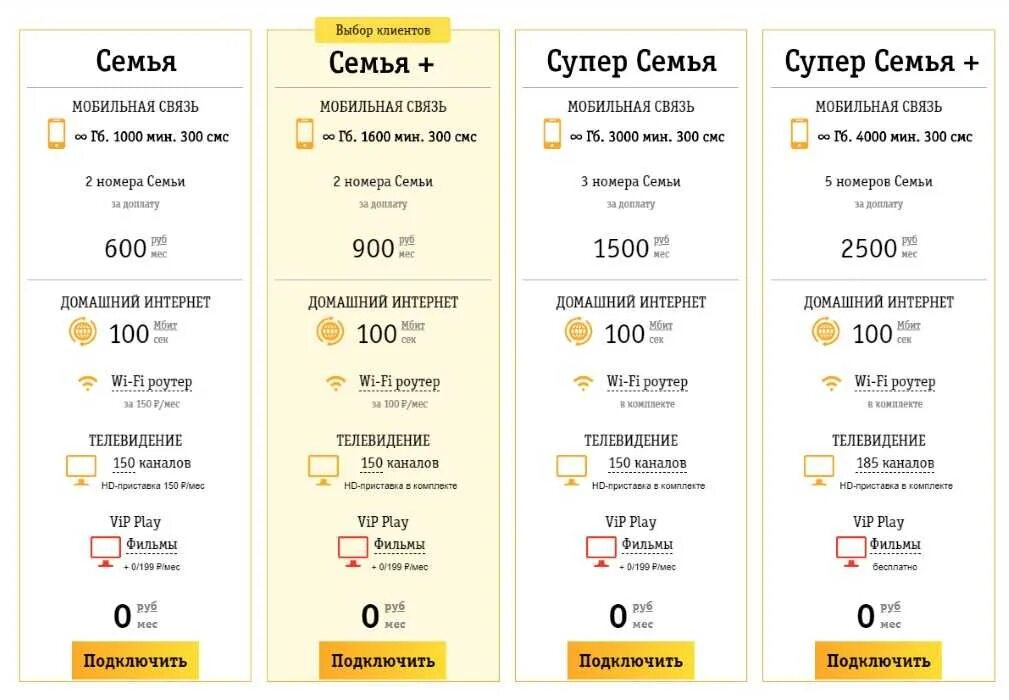 Хочу подключить тариф. Тариф Билайн семья архив 02.20. Билайн тариф семья архив 02 2020. Тарифные планы Билайн. Тариф семейный Билайн.