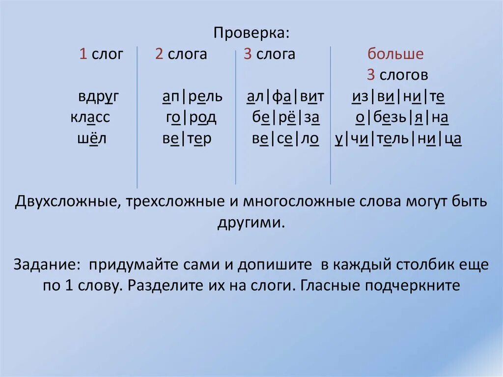 Запиши слово в котором три слога. Разделить слова на слоги 2 класс. Слоги деление слов на слоги. Текст разделенный на слоги. Разделить слова на слоги 1 класс.