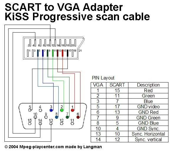 Переходник VGA-SCART схема. Схема переходника скарт в ВГА. HDMI to VGA схема подключения проводов. VGA to SCART переходник схема.