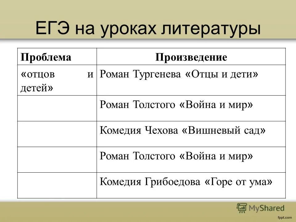А. Вишневый сад спектакль мхат им горького. Театр сфера вишневый сад. Вишневый сад. Произведения чехова вишневый сад.