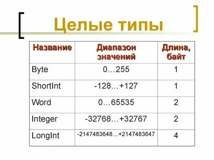 То то это какой тип ответа