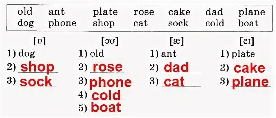 Написать step. Слова в нужные столбики в соответствии с чтением гласных. Напиши слова в нужные столбики в соответствии с чтением гласных. Напиши слова в нужные столбики в соответствии с чтением гласных 2. Напиши слова в нужный столбике в соответствии с чтением гласных old.