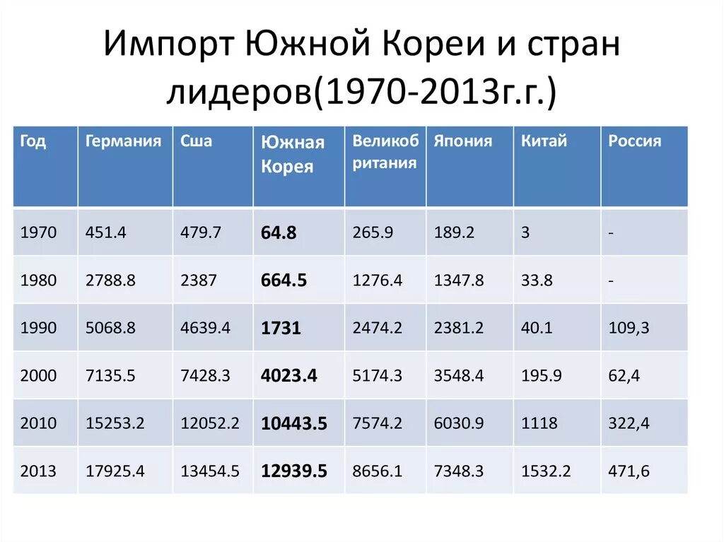 Кндр статистика