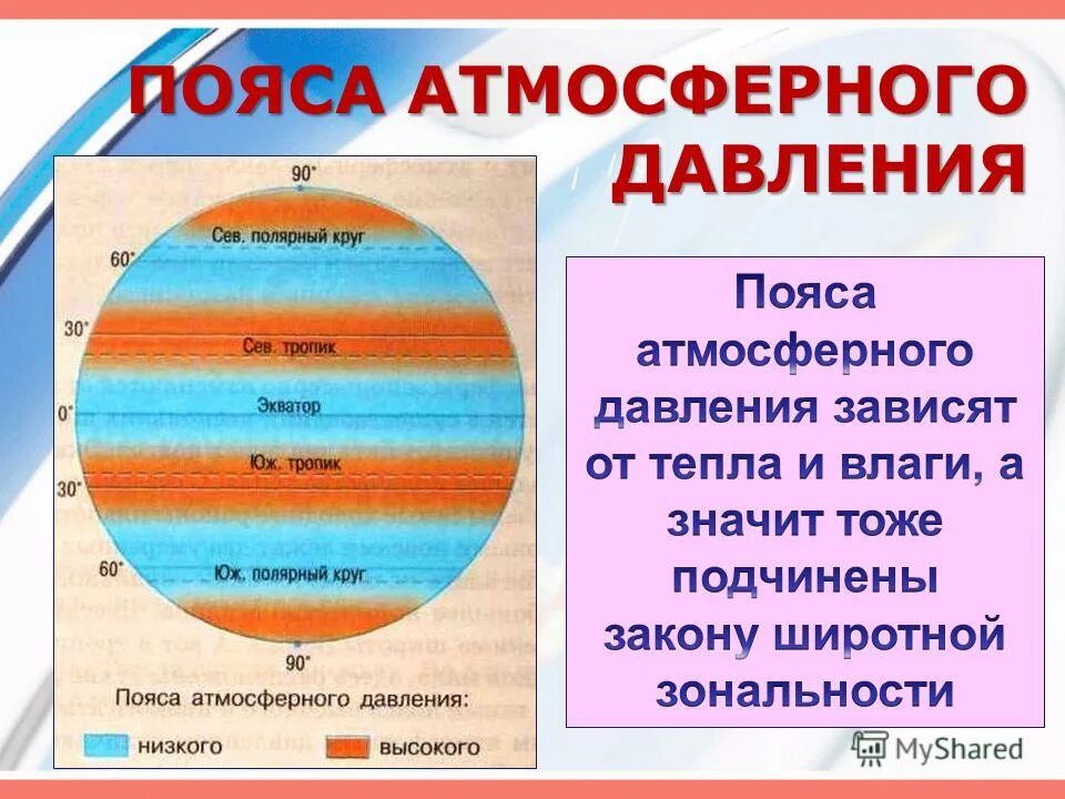 На экваторе образуется область высокого атмосферного давления. Пояса атмосферного давления. пояса высокого и низкого давления. пояса атмосферного давления на земле. пояса низкого и высокого атмосферного давления.