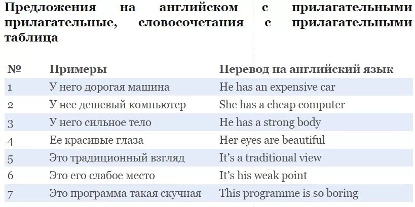 10 предложений с прилагательными. Прилагательные в английском языке таблица с переводом. Прилагательные слова на английском. Английские слова прилагательные с переводом. Короткие прилагательные на английском.