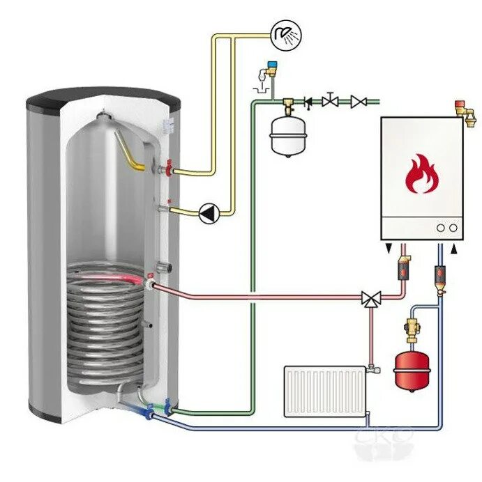 Бойлер косвенного нагрева в доме. Бойлер косвенного нагрева 200 газовый. Водонагреватель косвенного нагрева 100 литров схема подключения. Водонагреватель Gorenje gv100. Схема соединения двух бойлеров косвенного нагрева.