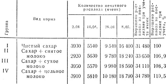 Сколько сахара в сиропе