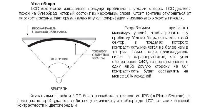 Угол обзора телевизора