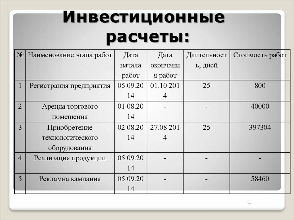 Калькулятор инвестиций домго. Расчет инвестиций. Расчет инвестиционного проекта. Инвестиционный проект рассчитать. Инвестиционный проект пример с расчетами.