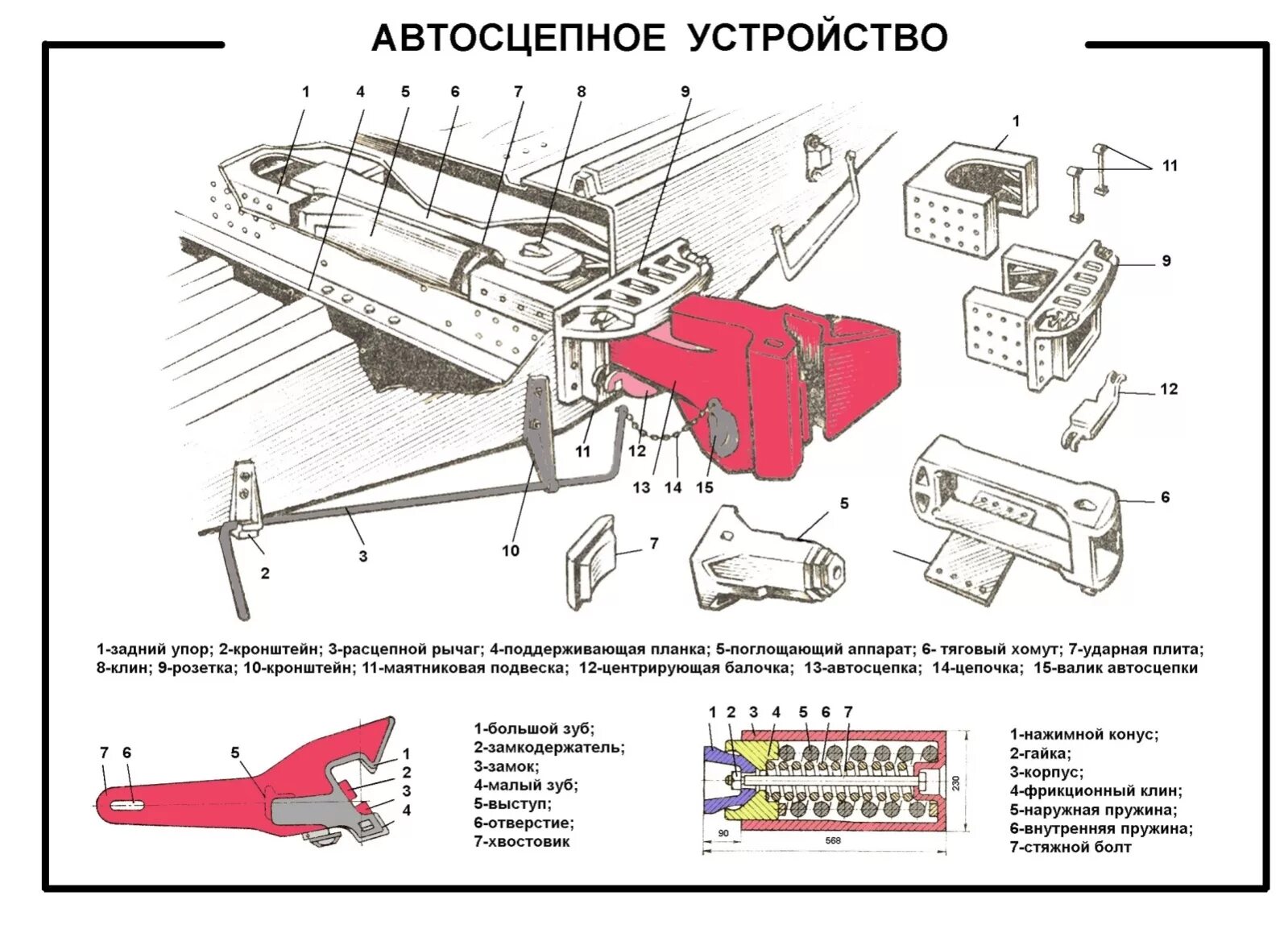Автосцепное устройство подвижного состава железных дорог. Поглощающий аппарат автосцепки вл80с. ударно тяговые приборы вагона. ударно тяговые устройства автосцепное оборудование. автосцепное устройство тепловоза.