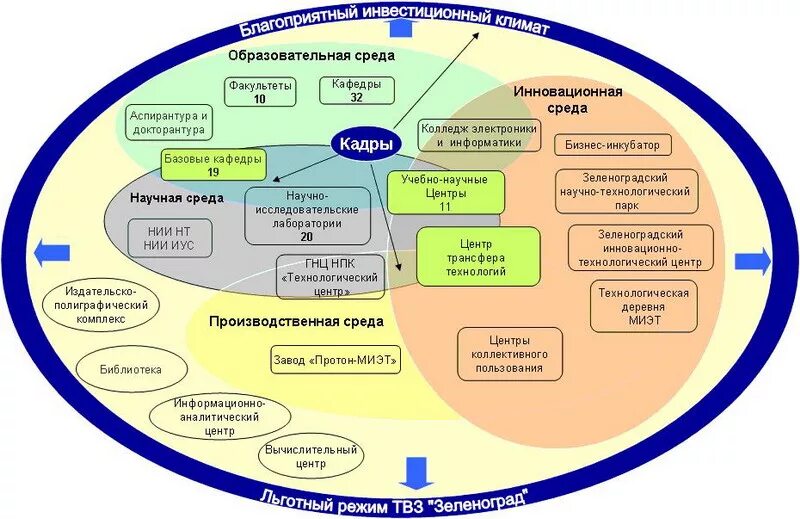 Модель учебного центра