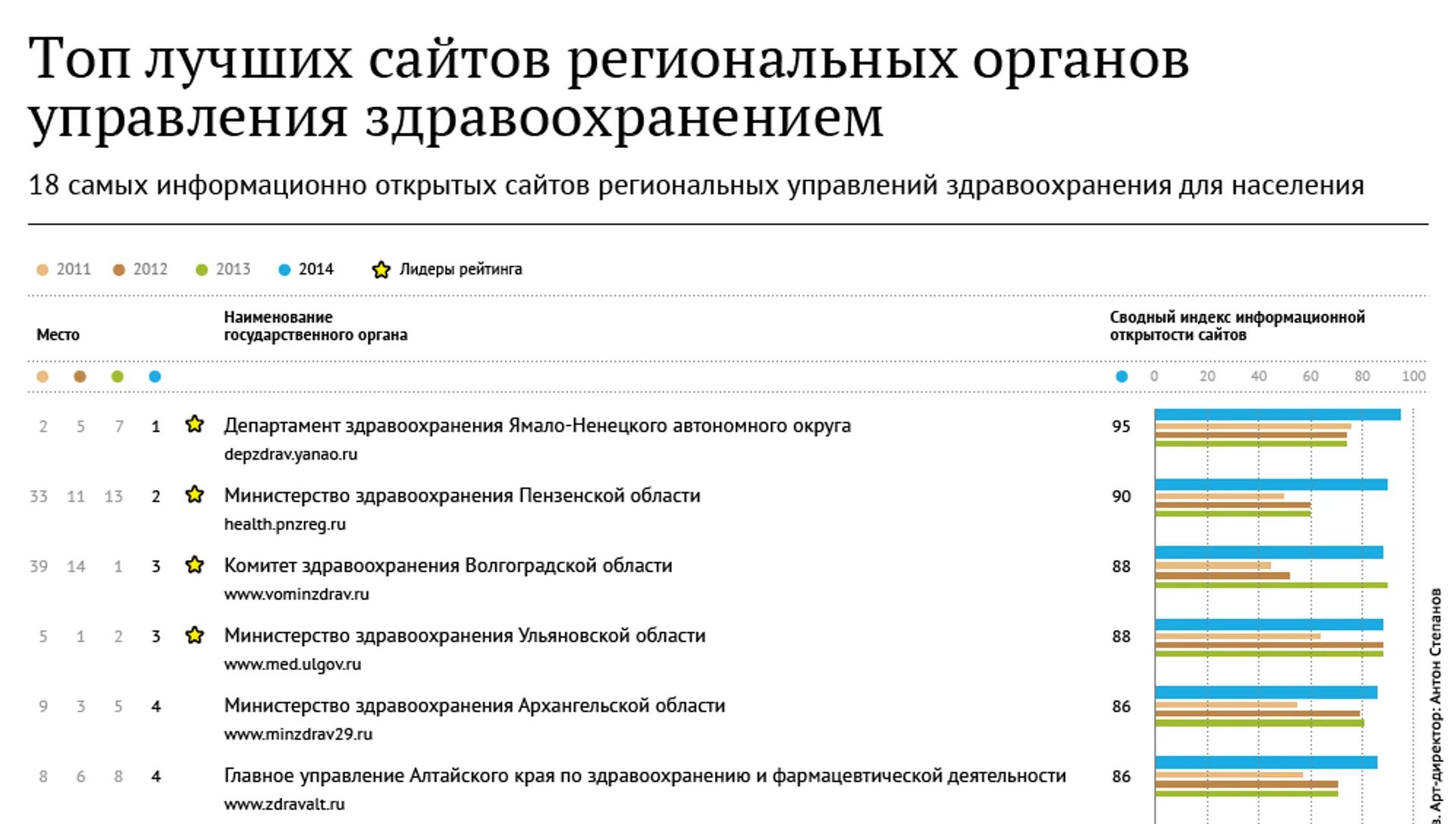 Анализ сайта спб. Клинические рекомендации Министерства здравоохранения РФ. Анализ сайта.