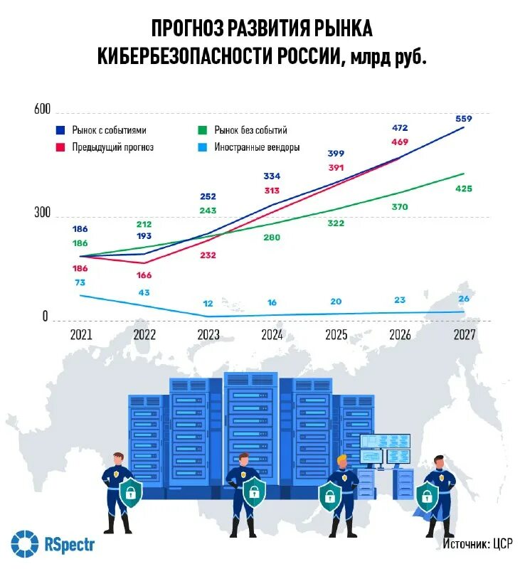 прогноз развития технологий
