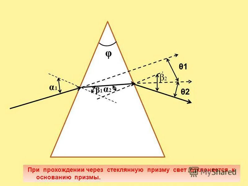 Показать ход лучей в стеклянных призмах. Прохождение света через призму. Свет проходящий через призму. Прохождение луча через призму. Как свет проходит через призму.