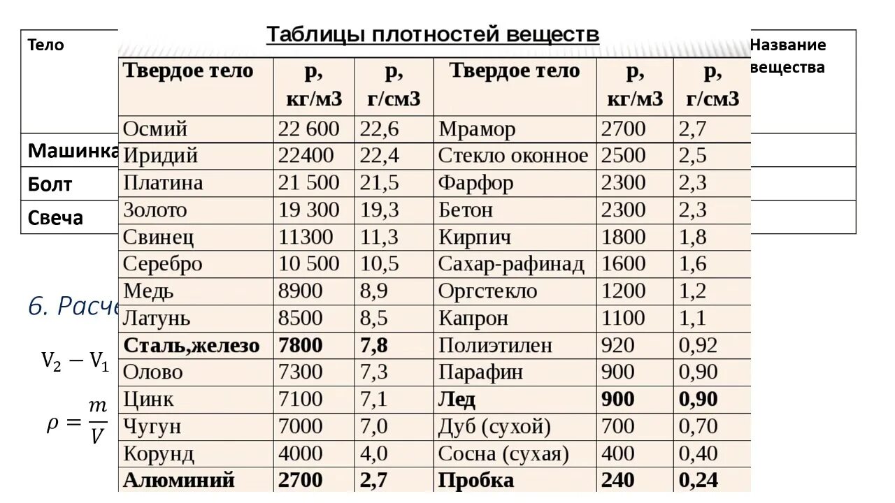 Таблица плотности твердых металлов. Таблица плотностей физика 7 класс. Таблица плотности твердых материалов. Таблица плотность некоторых твердых тел физика 7 класс. Таблица плотности веществ физика 7.