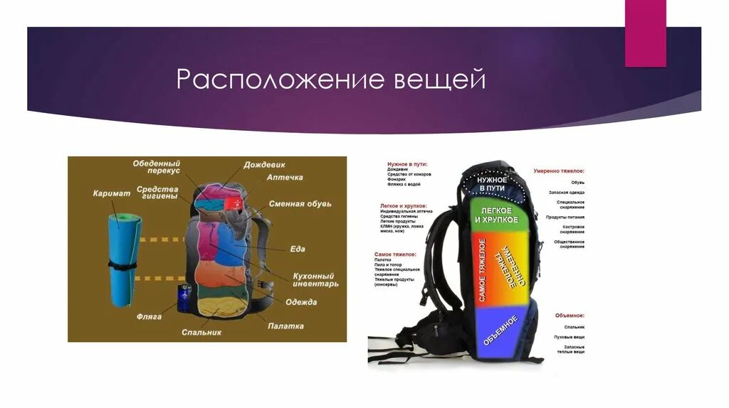 Как правильно собрать рюкзак в поход. Упаковка туристического рюкзака. укладка рюкзака. сборка туристического рюкзака. укладка туристического рюкзака.