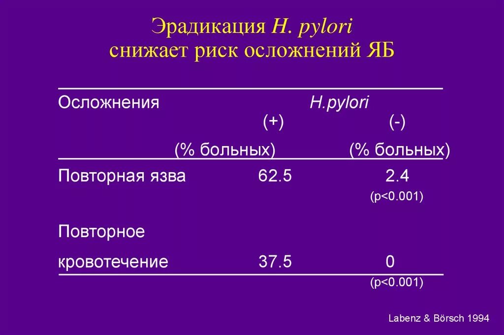 Ипп хеликобактер