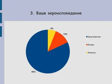Вероисповедание это