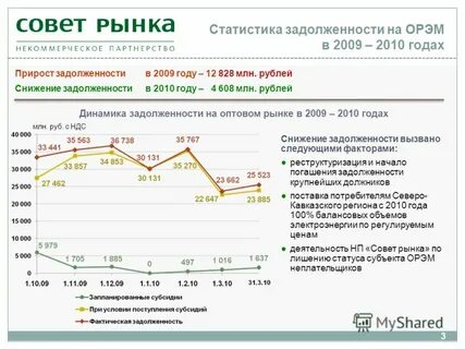 Долги на следующий год