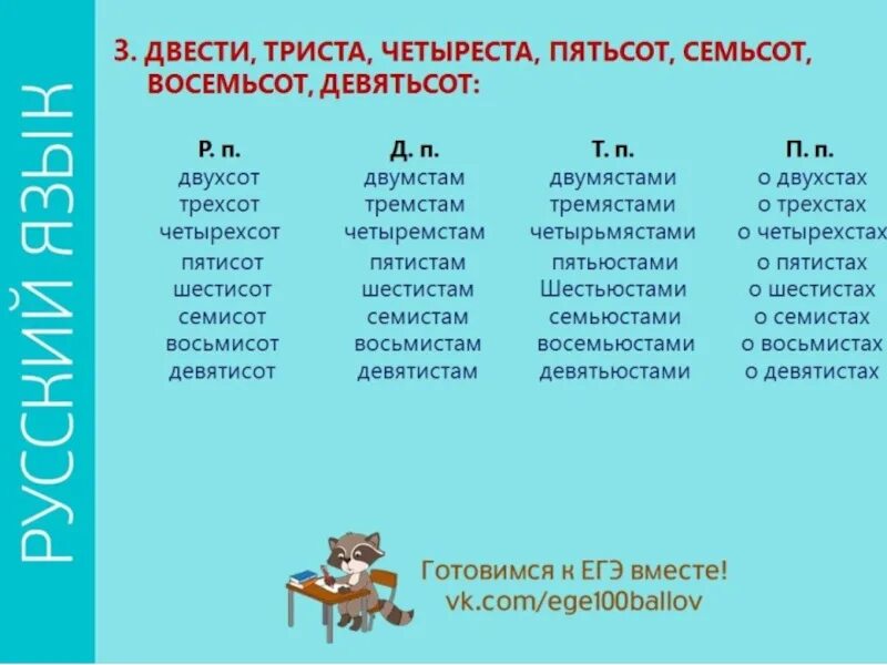 В размере трехсот рублей. Трехстах или трехсот. Склонение двести триста четыреста. Тристо или триста тысяч. Как пишется триста или тристо.