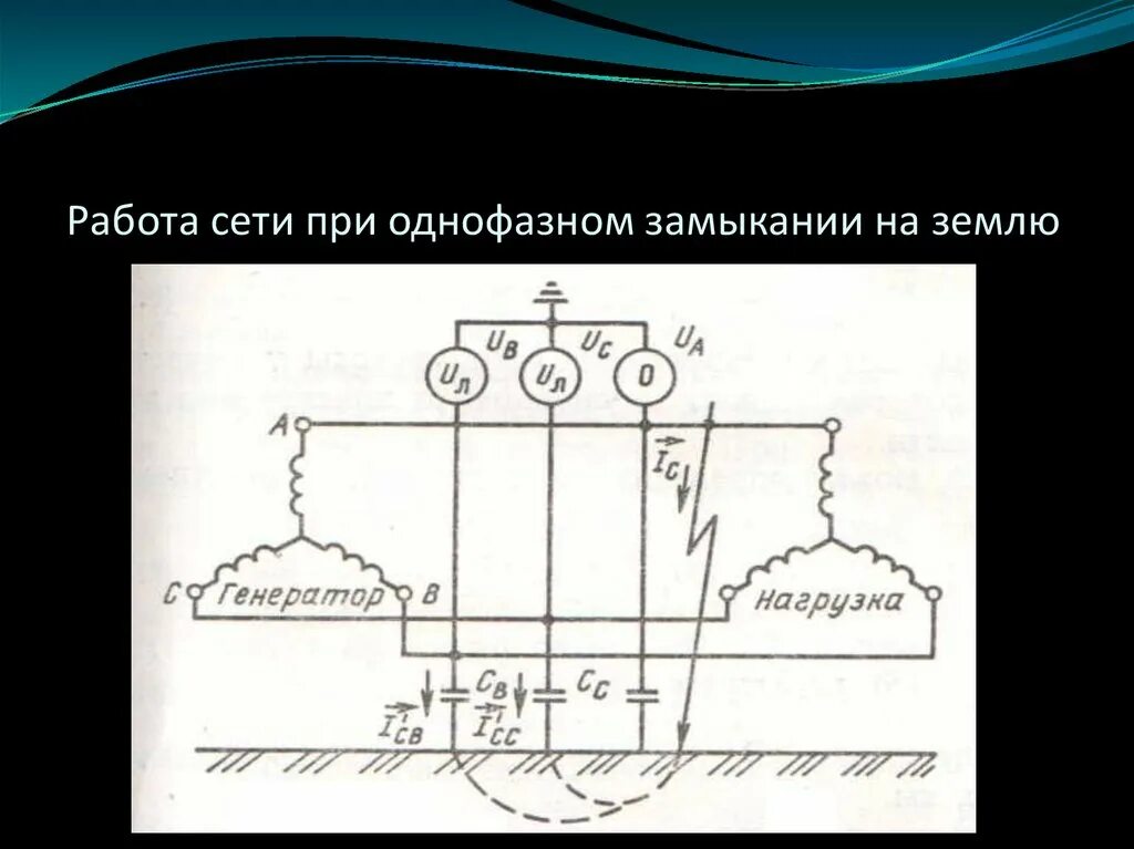 Замыкание в сети с изолированной нейтралью. Однофазное кз в сети с изолированной нейтралью. Замыкание однофазное 6 кв. Кз в сети с изолированной нейтралью 10кв. Однофазное короткое замыкание на землю.