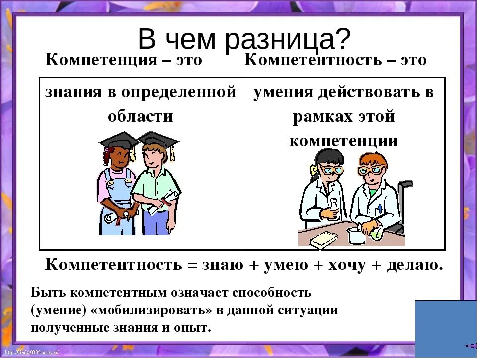 Делать различия между. Разница понятий «компетенция» и «компетентность». Отличие компетенции от компетентности. Разница между компетенцией и компетентностью. Компетенция и полномочия разница.