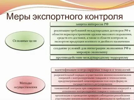 В целях контроля могут использоваться