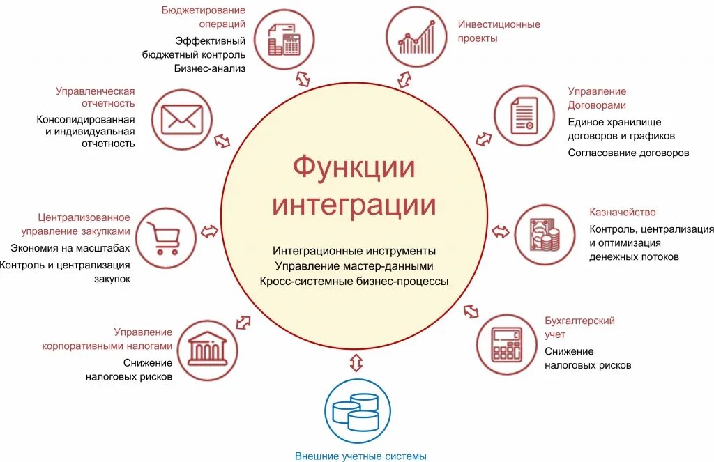 15 в 1 как использовать