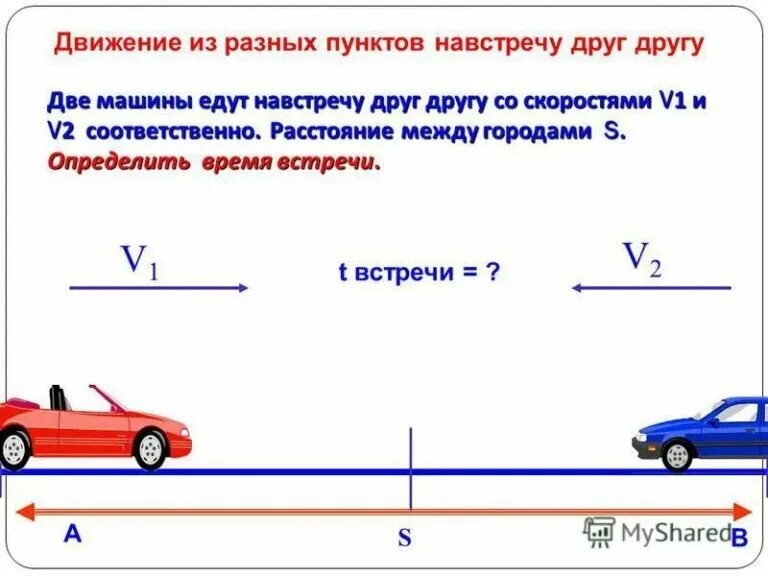 Скорость движения на рисунке. Движение навстречу друг другу. Движение навстречу друг другу формула. Задачи на движение навстречу. Движение из разных пунктов навстречу друг другу.