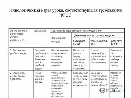 Уровни и содержание педагогической деятельности