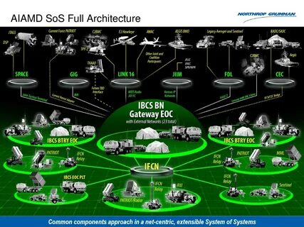 Current systems