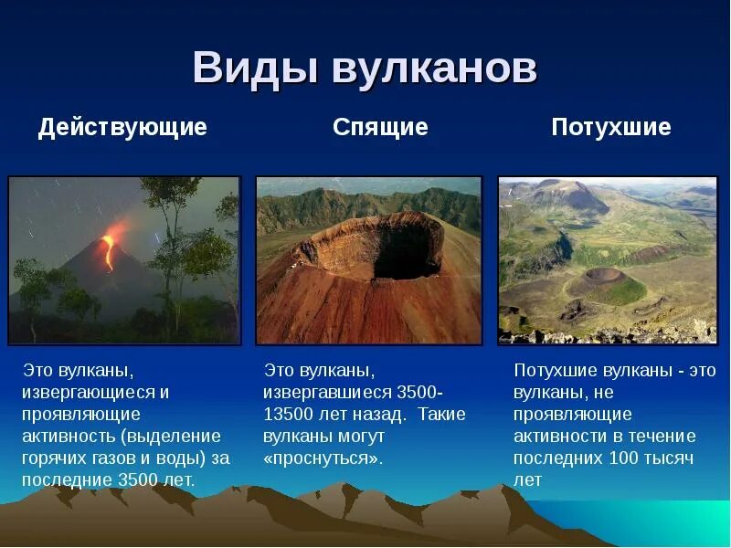 К числу действующих вулканов относится. Виды вулканов. типы вулканов. какие есть виды вулканов.