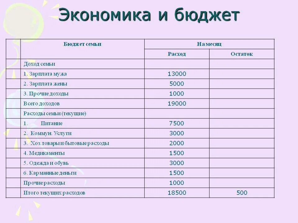 Планирование доходов семейного бюджета