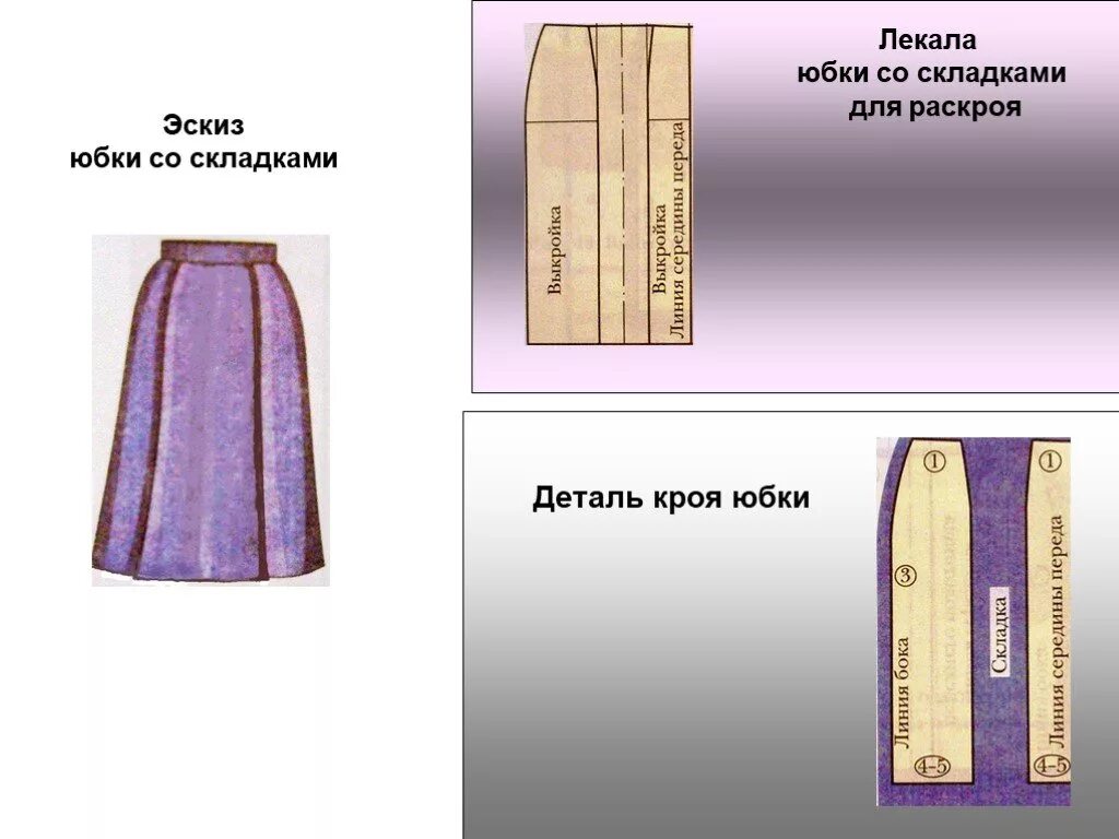 Презентация юбки 7 класс. Детали кроя юбки. Моделирование юбки со складками. Название деталей кроя юбки. Детали кроя прямой юбки.