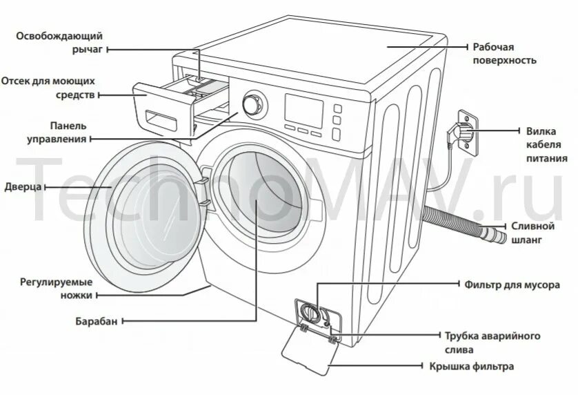 Очистка барабана в стиральной samsung. Стиральная самсунг wf7350. Машинка самсунг режим очистки барабана. Барабан стиральной машины самсунг эко бабл 6кг. Стиральная машина самсунг 3 5 кг схема барабана.