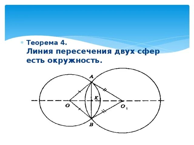 Линия пересечения двух сфер. Линия пересечения двух сфер
