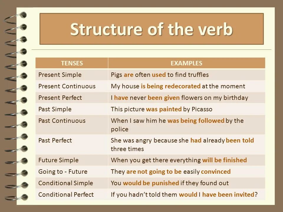Use the verbs in present simple. Verbs примеры. structural classification of english verbs.. present continuous passive voice. structures of verb tenses.