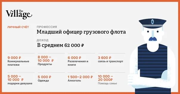 Сколько получают моряки дальнего. Зарплата моряка. зарплаты на корабле. сколько зарабатывают моряки. средняя зарплата моряка.