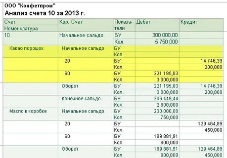 Счета 1 разбор