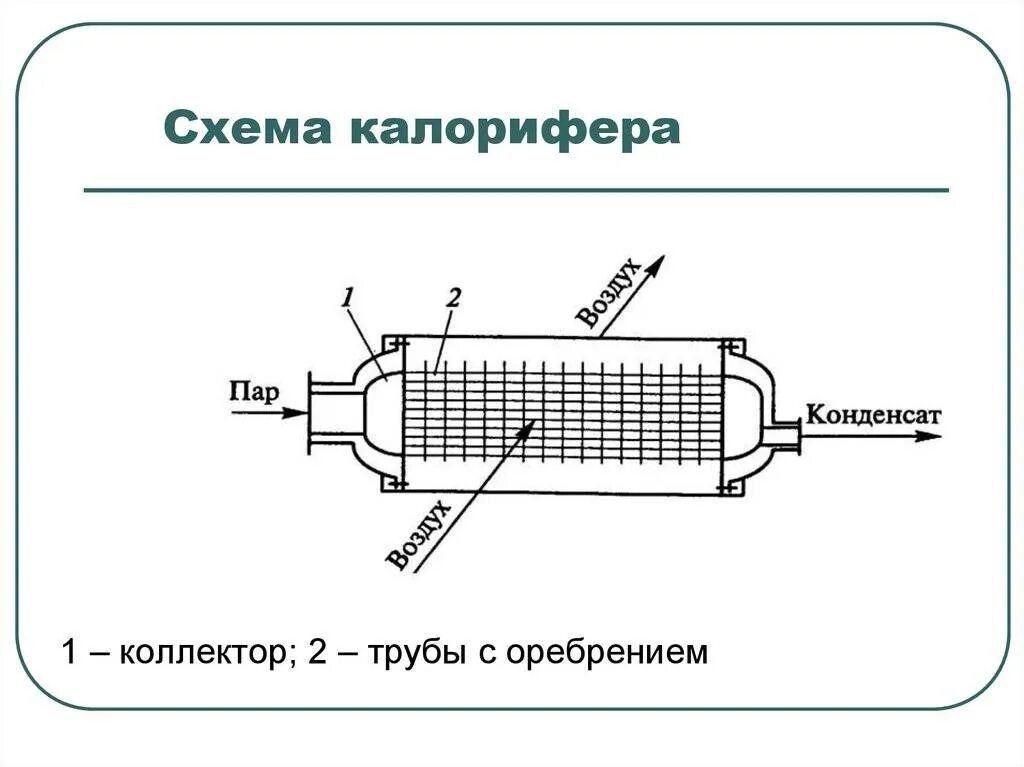 Калорифер систем вентиляции схема отопления. Калорифер схема. Калорифер квс 11 чертеж. Эк-42п электрокалорифер. Конструкцию калорифера чертеж.