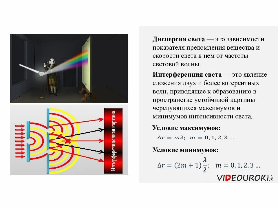 Световые волны 2 вариант. Дисперсия света интерференция света. Дисперсия света. Интерференция свет. Дисперсия и дифракция света. Дисперсия интерференция дифракция света.