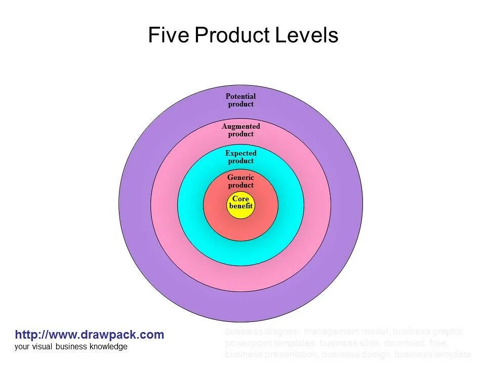 Http levels com