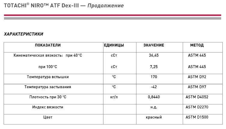 Dexron atf характеристика. Характеристика масла Dexron 2. Вязкость Dexron 2 и 3. Вязкость масла декстрон 3. Декстрон 3 характеристики вязкости.