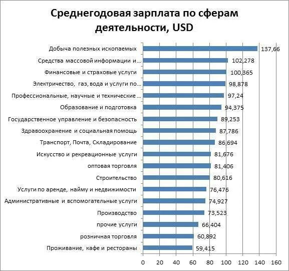 Сколько получают в канаде. Средняя заработная плата в Австралии. Средняя ЗП В Австралии. Профессии по зарплате. Средняя зарплата.