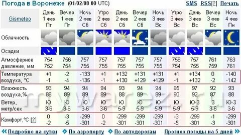 Погода в нн сейчас