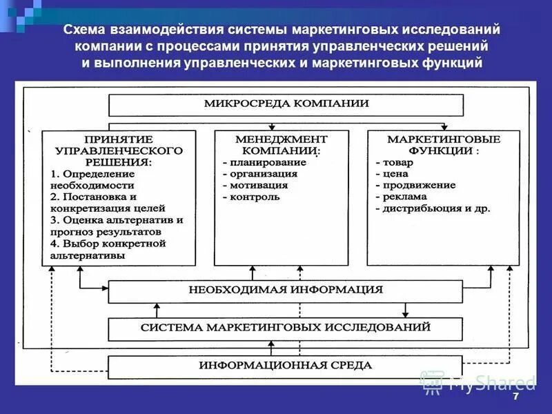 Тесты принятие управленческих решений