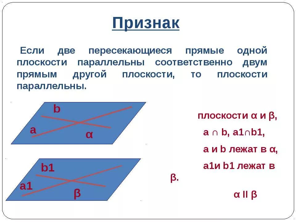 расположение двух плоскостей в пространстве. основные теоремы стереометрии 10 класс. параллельность плоскостей признак параллельности двух. сформулируйте и докажите теорему признак параллельности плоскостей. сформулируйте признак параллельности двух плоскостей.