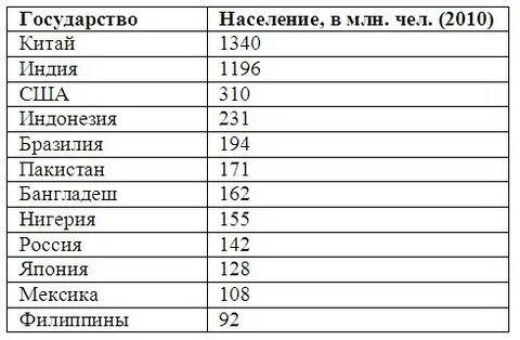 Индия китай япония население